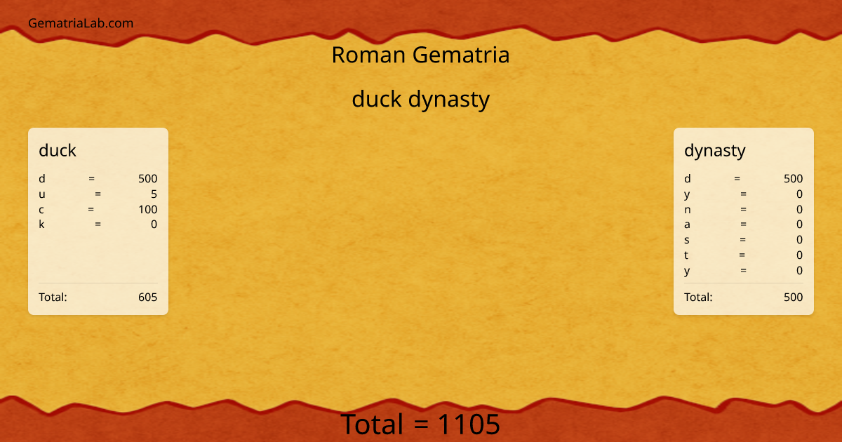 duck dynasty in roman Gematria